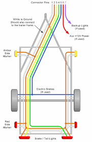 Narva 7 and 12 pin trailer connectors comply with all relevant adrs. Trailer Wiring Diagram Lights Brakes Routing Wires Connectors