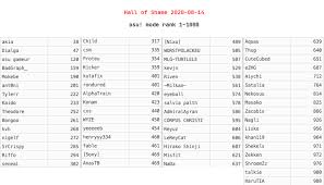 * embedded web server allows to control audio playback from any web browser. Dean Herbert On Twitter Attached Is A Hall Of Shame Highlighting Those In The Top 1 000 Osu That We Have Determined To Be Deceiving Their Fellow Players This Is Just A First Step Stay