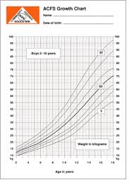 average child weight charts 2019