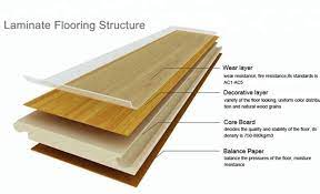 Get the lowdown on the different hardwood options and our guide to safe, ethically sourced wood flooring and alternatives. Knowledge What Is Laminate Wood Flooring Interio Floors