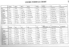 how to write great charts damon grant percussionist