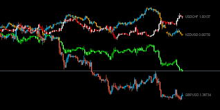 Forex Overlay Chart Indicator What Are Your Best Indicators