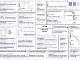 Edexcel Gcse 2016 Combined Science Revision Mats Paper 1 Cc1 12 Science Revision Gcse Science Science
