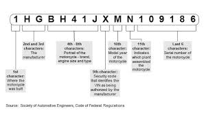 how to read and check your motorcycle or atv vin yamaha