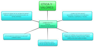 Valores y antivalores por harold alvarez gutierrez 1. Etica Mi Proyecto De Vida