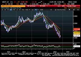 Stock Analysis And Other Stuff Atkins Atk Ln As Night