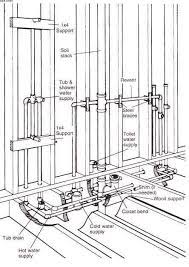 Comfortable, elongated chair height bowl ensures effortless sitting and standing. Small Bath Layouts And Size Of Fixtures Google Search Basement Bathroom Design Heating And Plumbing Rough In Plumbing