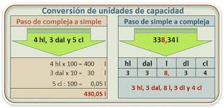 Resultado de imagen de MEDIDAS DE CAPACIDAD