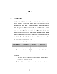 Contoh Tesis Bab 3 Metode Penelitian Kuantitatif Contoh Soal Dan Materi Pelajaran 2