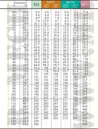 10 Valid Refrigerator Temperature Pressure Chart