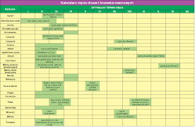 Sprawdź co zmieniło się kalendarzu szczepień obowiązkowych na rok 2020. Kalendarz Ciecia Kiedy Przycinac Drzewa I Krzewy Owocowe
