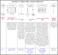 Bible Outline Chart Biblebasicschart Gif 24717 Bytes Book Of Romans Bible Understanding The Bible Bible Study Help