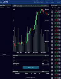 However, with wikicrypto's articles on bitcoin trading, you can be sure that you have the basic knowledge to so, let's start with how to trade bitcoins in nigeria. How To Make Money Trading Bitcoin On Luno How To Get Bitcoin Price
