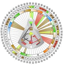 sonja rave chart human design ibiza healing guide