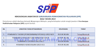 Jawatan kosong suruhanjaya perkhidmatan pelajaran malaysia spp. Jawatan Kosong Terkini Di Suruhanjaya Perkhidmatan Pelajaran Spp Appjawatan Malaysia