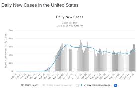 136,418,002 cases, 2,945,451 death from virus on april 11, 2021. Lying With Numbers The Belle Curve