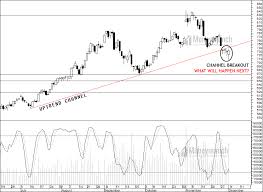 commodity gold silver crude oil nickel tips updates