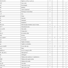Learn vocabulary, terms and more with flashcards, games and other study tools. Pdf The Pattern Of Abbreviation Use In Prescriptions A Way Forward In Eliminating Error Prone Abbreviations And Standardisation Of Prescriptions