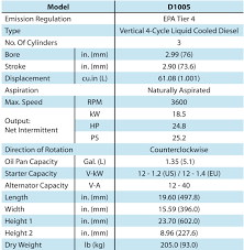 37 Uncommon Diesel Engine Weight Chart
