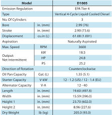 37 uncommon diesel engine weight chart