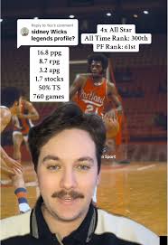 Sydney Wicks: A Power Forward Legend of the 70s