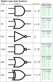 Check Out Arduinohq Com Logic Gate Symbols Chart New