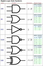 check out arduinohq com logic gate symbols chart new