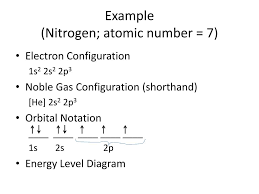 Check spelling or type a new query. Noble Gas Electron Configuration For Nitrogen Pdfshare