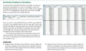 Solved Amortization Schedules On A Spreadsheet An Amortiz Chegg Com