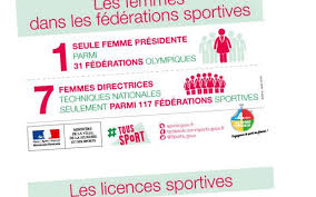 Prenons la formule un : Femmes Et Sport Les Chiffres Cles