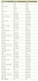 R12 To R134a Pressure Conversion Chart Best Picture Of