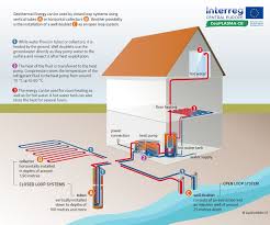 What Is Geothermal Energy Interreg