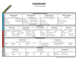 Marzano Map Of Elements Related Keywords Suggestions