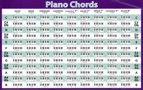 55 logical jazz chord chart for piano