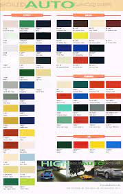 ส พ นรถยนต ตราพ ด neo celva ส 5 ดาว to paints ส