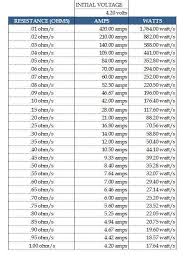 Battery Amperage Chart Pinoyvapers