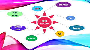 Check spelling or type a new query. Sistem Pertahanan Tubuh Manusia Sistem Kekebalan Tubuh Biologi Kelas 11 Youtube