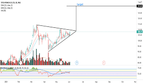 Get todays live stock price for the tata power company limited with performance, fundamentals, market cap, share holding, financial report, company profile, annual report. Meedqgrldu7 Qm