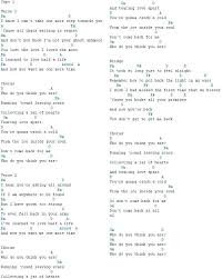 Image Result For Jar Of Hearts Chords