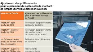 Vous pouvez remplir le formulaire de mensualisation directement en ligne, dans votre espace 30 juin : Mensualisation Ou Tiers Provisionnel Comment Choisir Les Echos