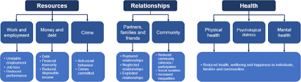 About appletree medical clinic located on steeles ave w. Charting A Path Towards A Public Health Approach For Gambling Harm Prevention Springerlink