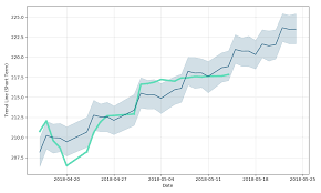 Avexis Stock Forecast Up To 376 123 Usd Avxs Stock Price