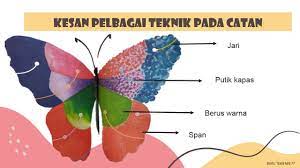 Pendidikan seni visual tahun 2 jejari tikus. Pendidikan Seni Visual Tahun 2 Catan Youtube