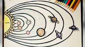 When it comes to science, images of the solar system and the planets around us are one of the most inspiring things to behold. How To Draw N Colour Solar System Easy And Simple Drawing For Kids Youtube