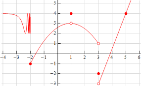 calculus i one sided limits practice problems