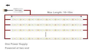 Led strip light wiring diagram a newbie s overview to circuit diagrams an initial appearance at a leds are typically 3 volt devices. 10 Differences Between 110v 240v Led Strip Light And 12v 24v Led Strip Light Derun Led