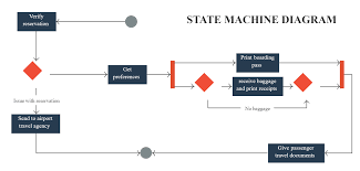Demo Start Diagram Templates States