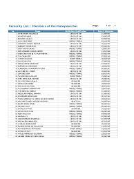 Pada awal penubuhannya memang agak hebat. Seniority Member List As At 22 1 2019 Pdf Strait Of Malacca Malaysia