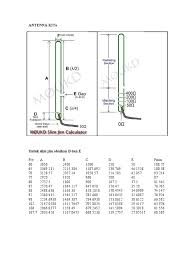 Resultado de imagem para antenna slim jim