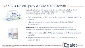 Zyla Life Sciences 2018 Current Report 8 K